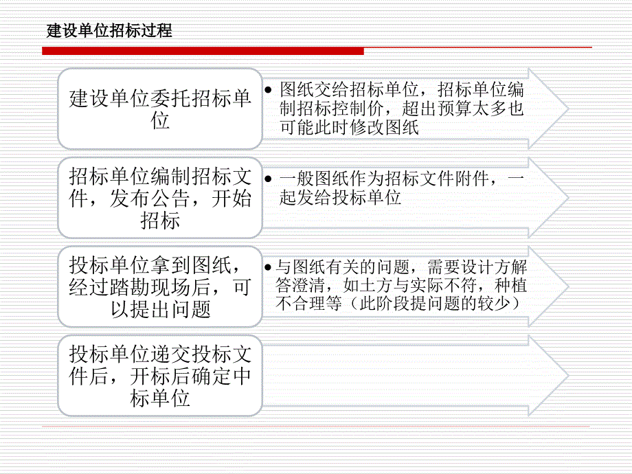 园林施工图纸实施流程简介_第4页