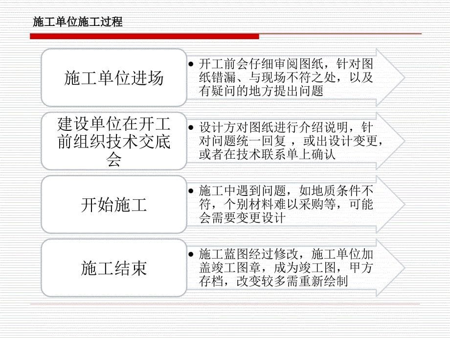 园林施工图纸实施流程简介_第5页