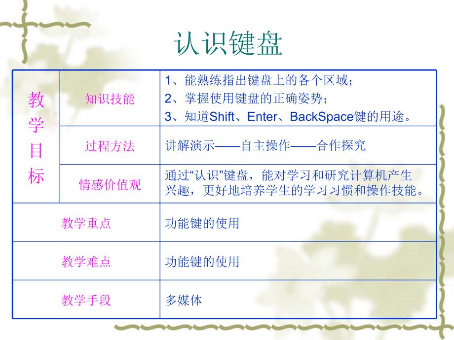 四年级上册信息技术课件-第一课认识键盘4西师大版剖析_第2页