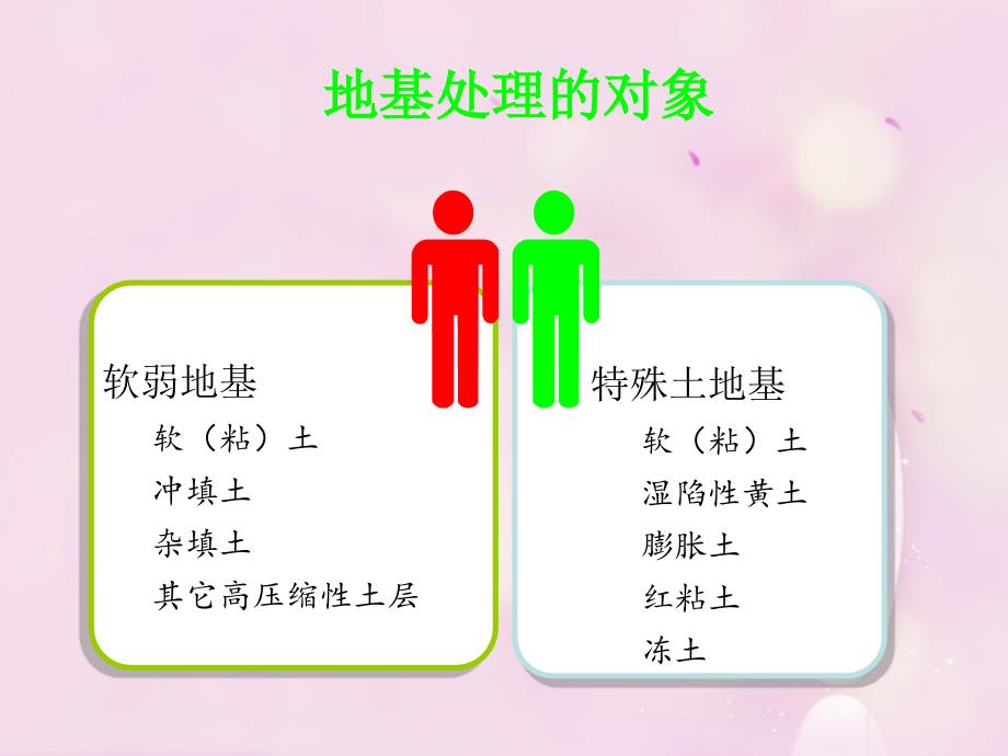 地基处理施工—第2组_第4页