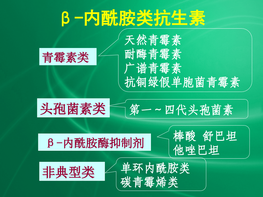 抗菌药临床应用--刘待见 (2)_第4页