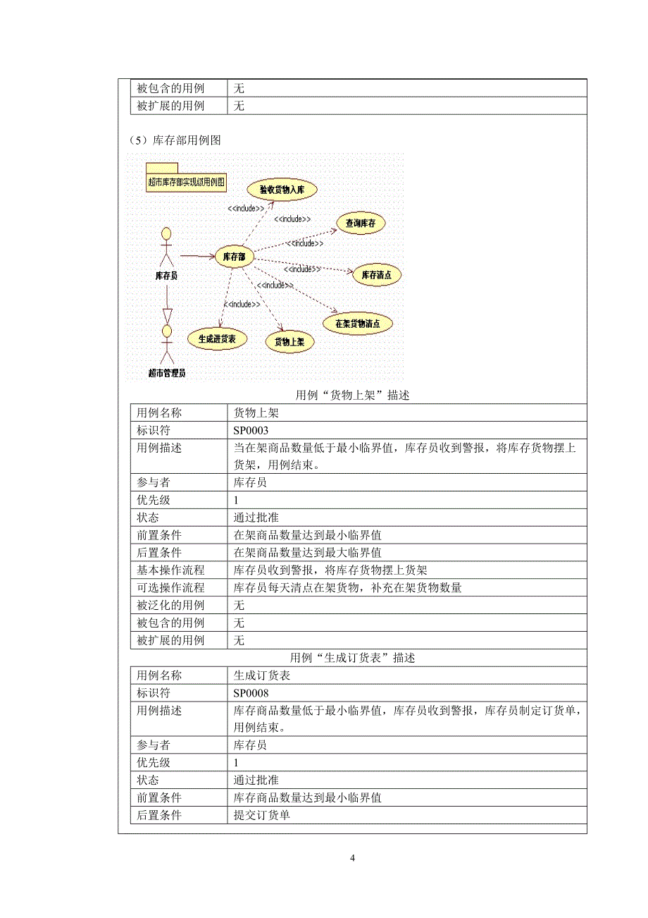 uml建模案例——超市进销存管理系统剖析_第4页