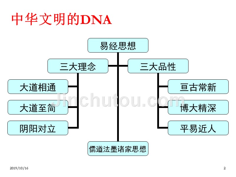 国学智慧课件ppt剖析_第2页