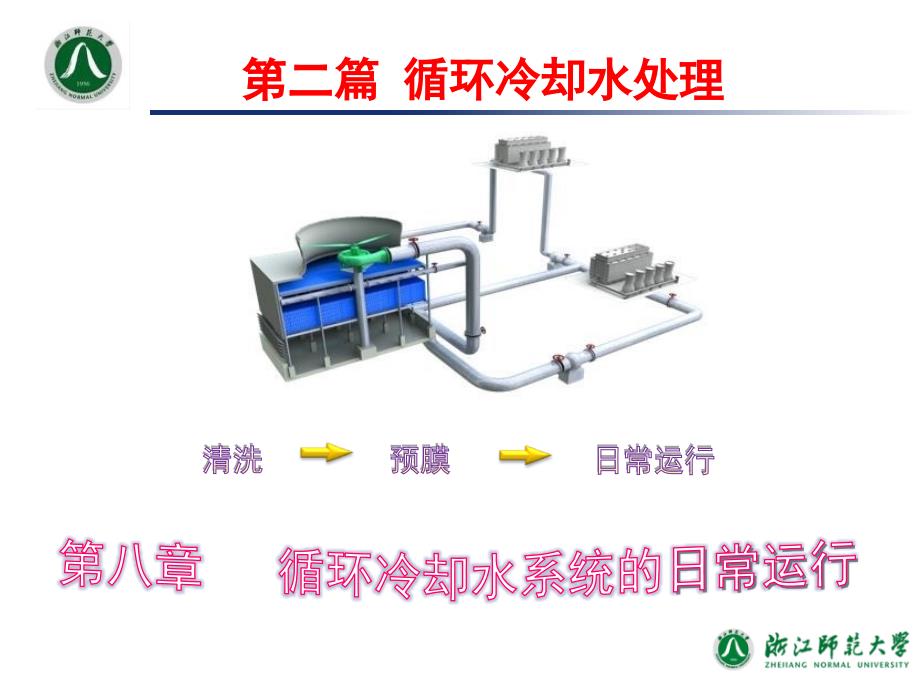 工业水处理技术第8章循环冷却水系统的日常运行_第3页