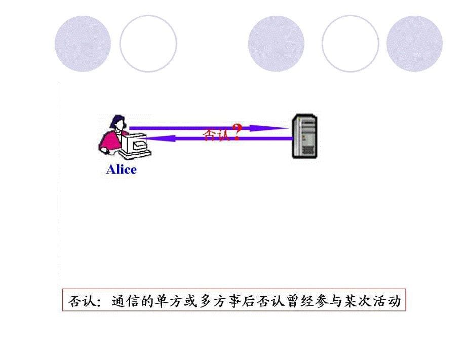 第7章pki系统架构._第5页