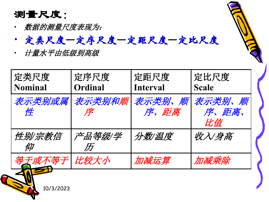 spss统计分析—spss数据文件的建立和整理_第4页