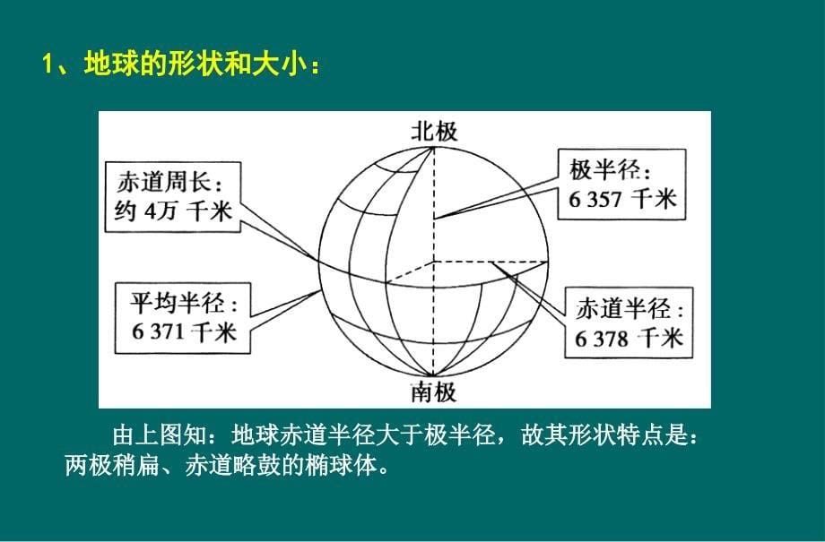 地球与地图+等值线_第5页