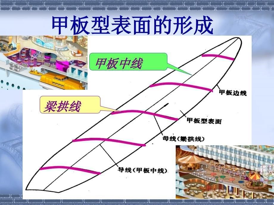 第二章型线图(上)集美大学2015._第5页