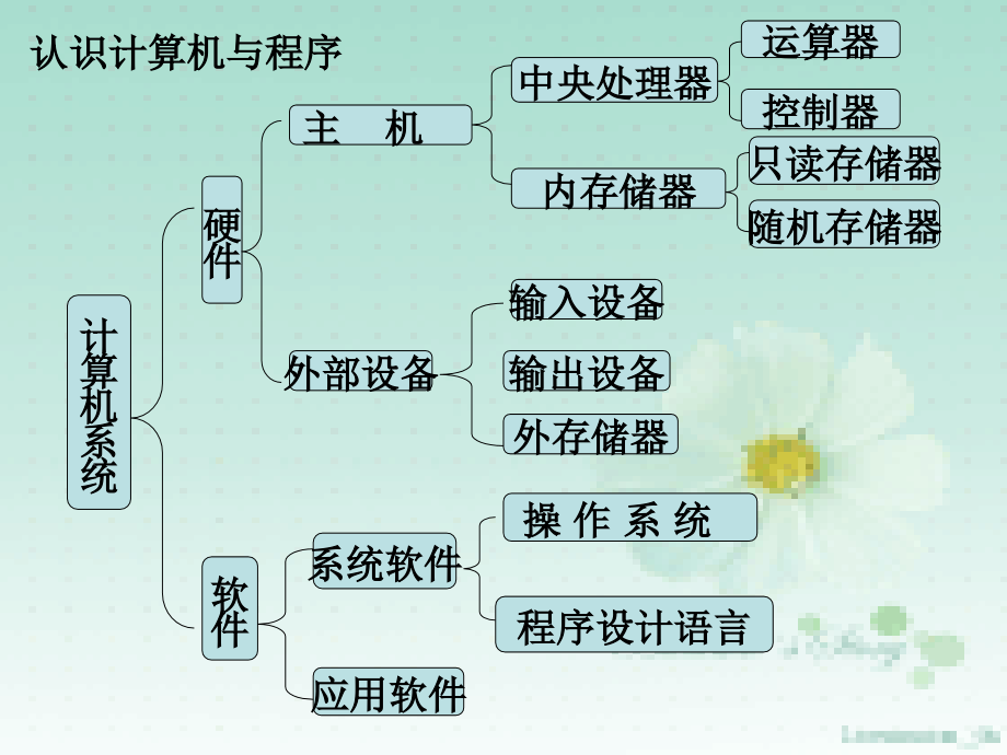 信息的加工与表达剖析_第4页