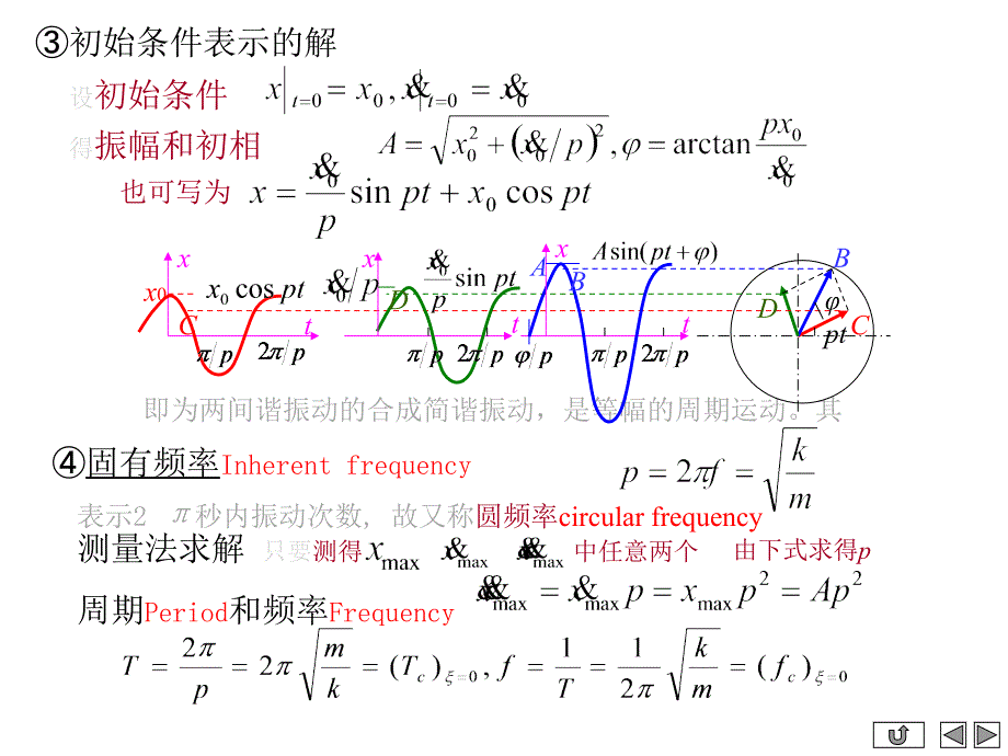 机振012讲义_第2页