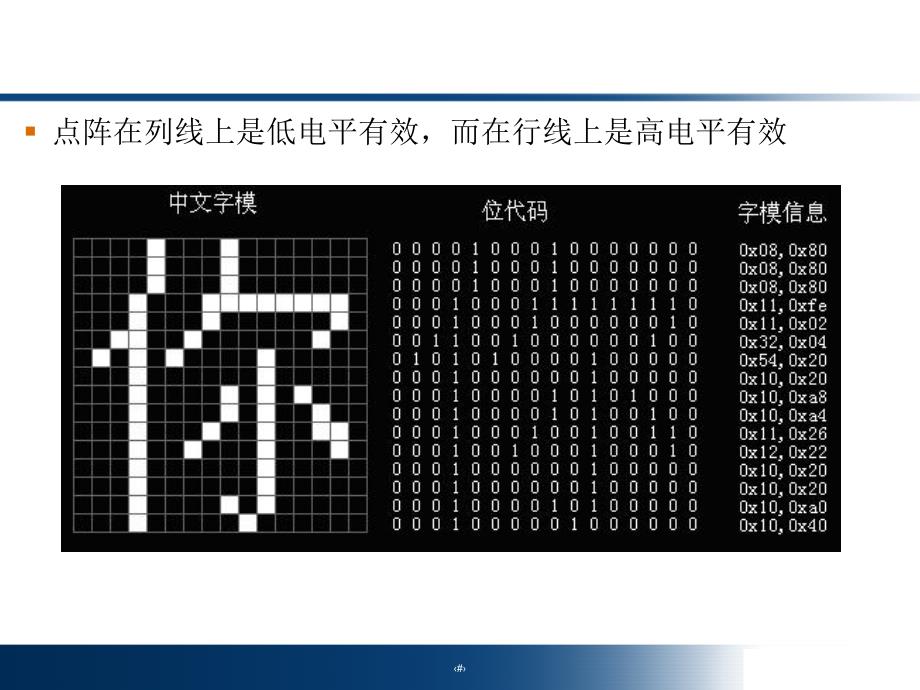 显示屏实践4剖析_第3页