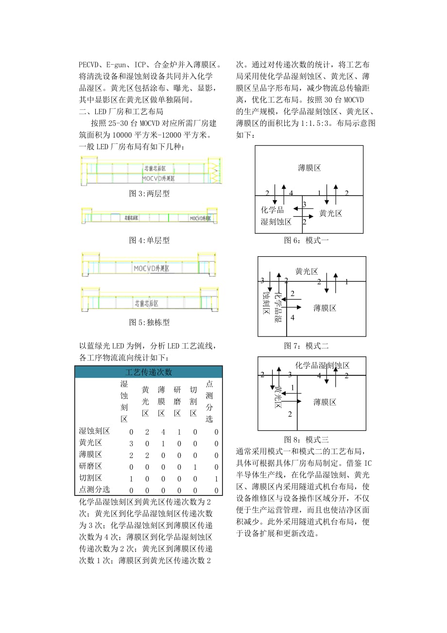 led工厂工艺布置及公用设施扩展研究剖析_第4页