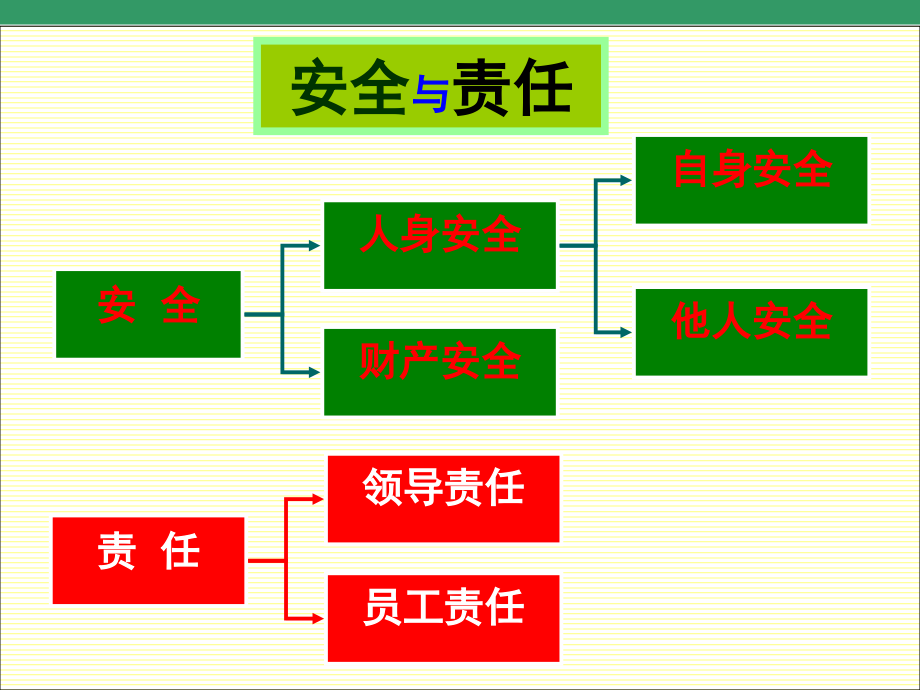 安全生产知识培训资料.._第3页