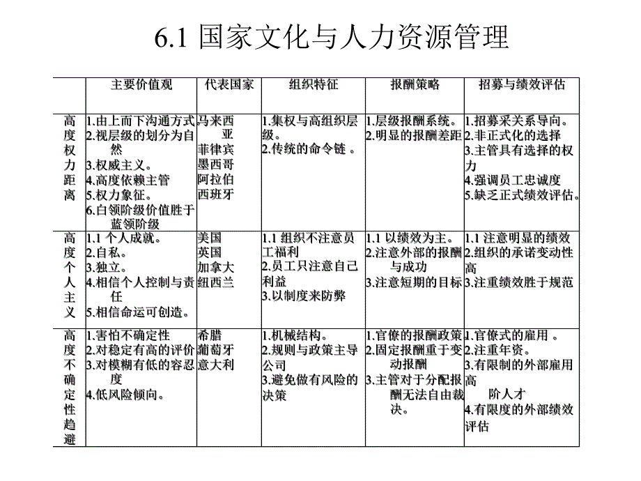 第6章跨文化人力资源管理.._第4页