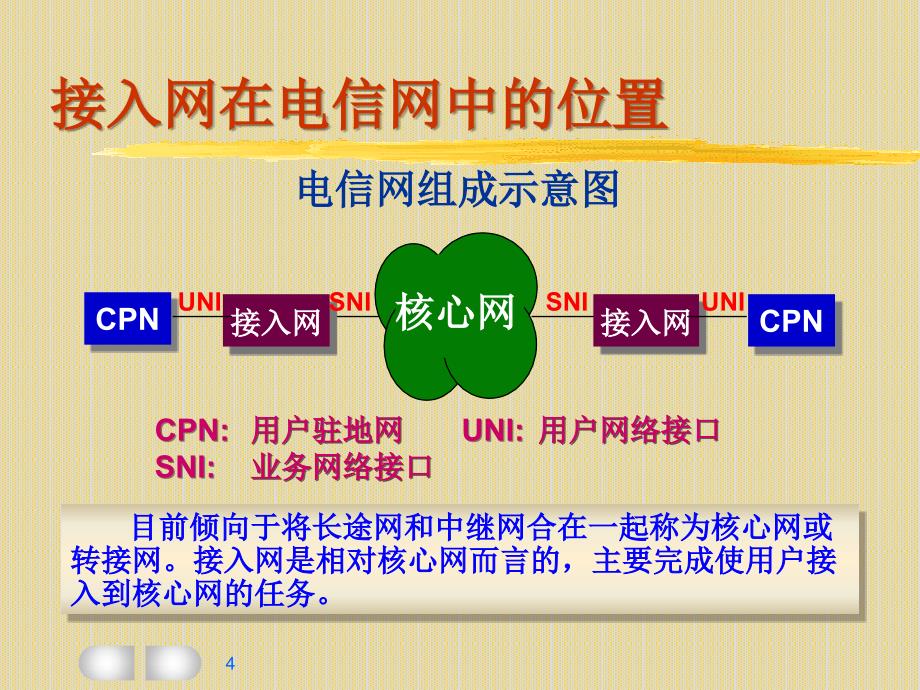 第11章接入网接入技术剖析_第4页