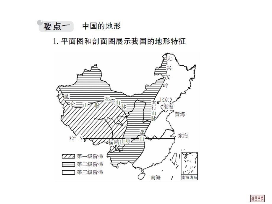 中国自然地理讲义_第5页