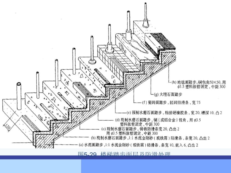 楼梯细部构造_第4页