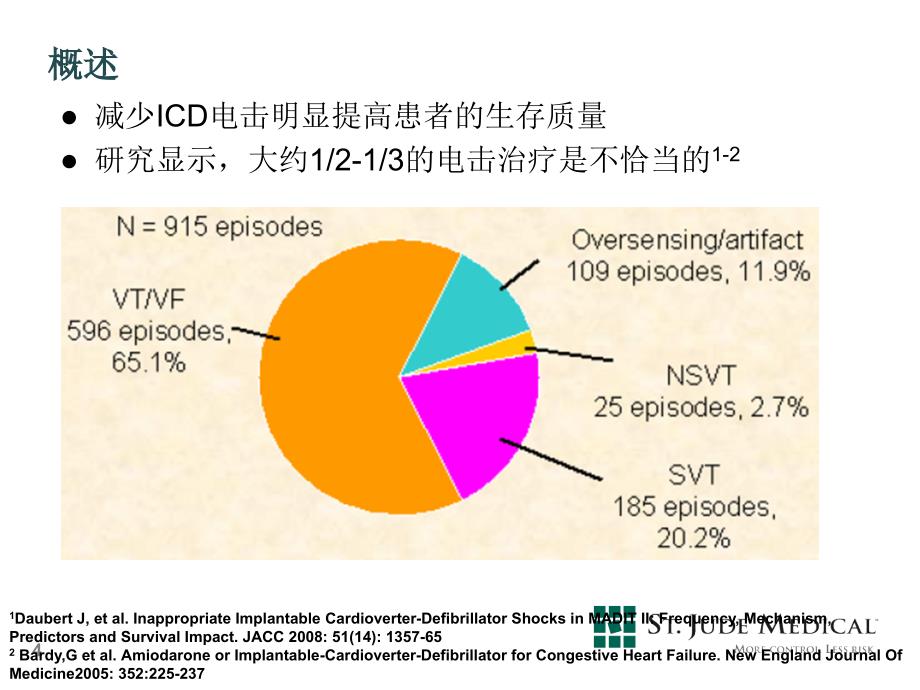 如何减少icd不恰当放电(讲课版)_第4页