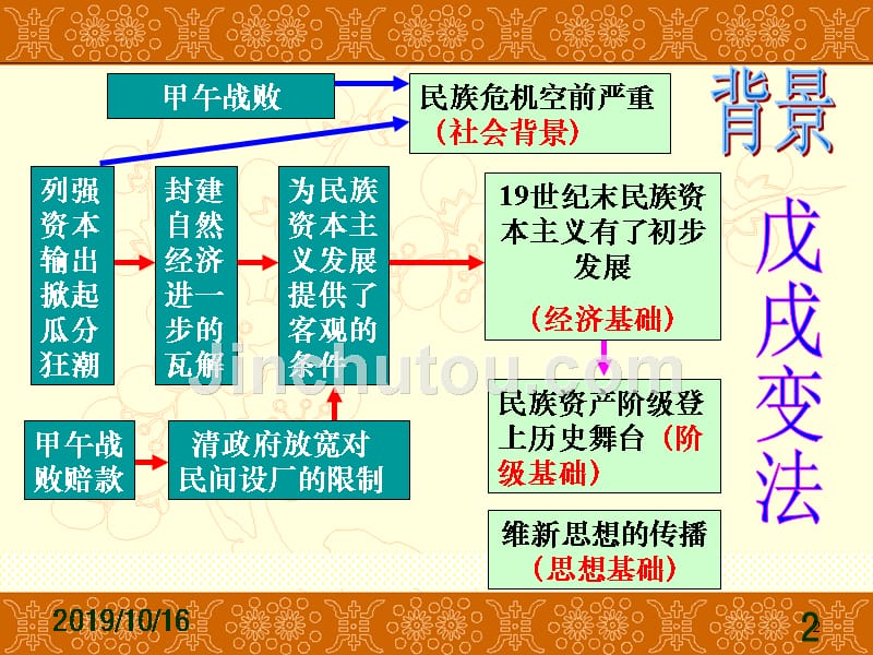 高中历史选修一第九单元 第3课 百日维新_第2页