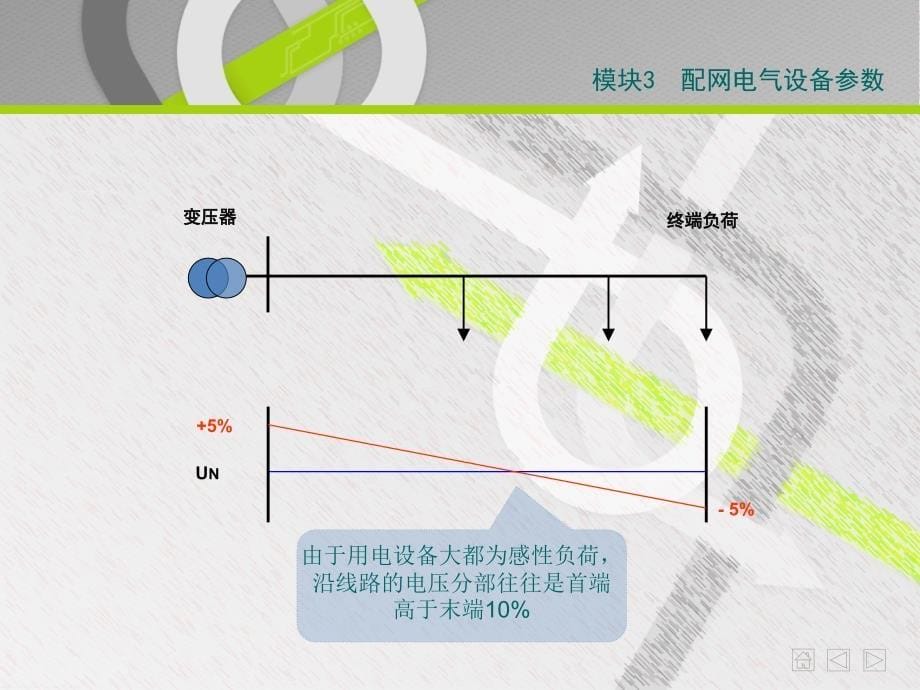 城市供配电系统_第5页