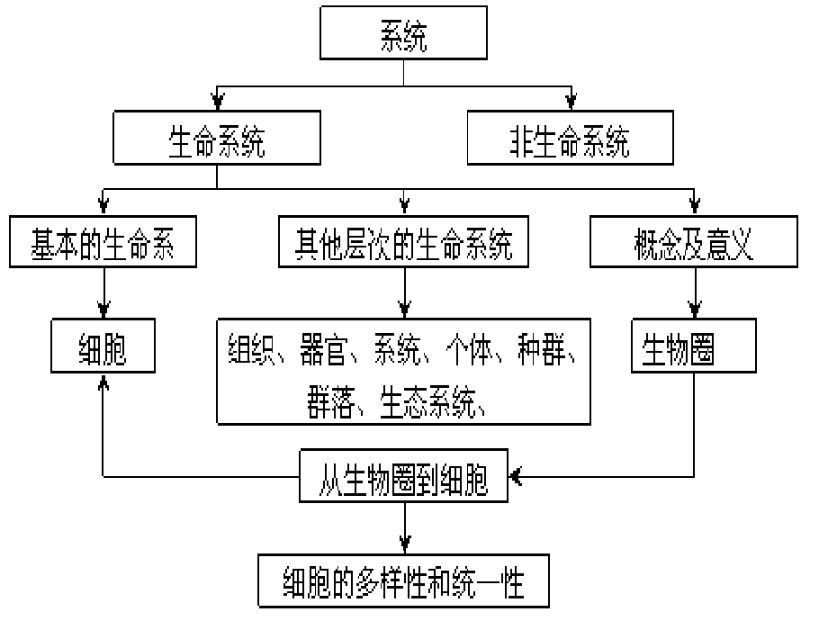 2016,必修1重点图形复习剖析_第2页