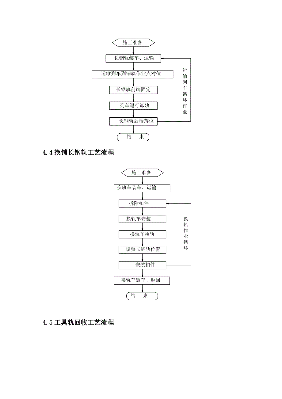 兰新线有砟轨道增建二线铺设作业指导书_第4页