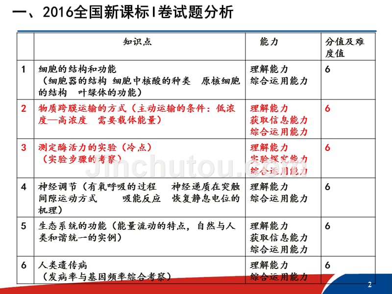 植物细胞代谢_第2页