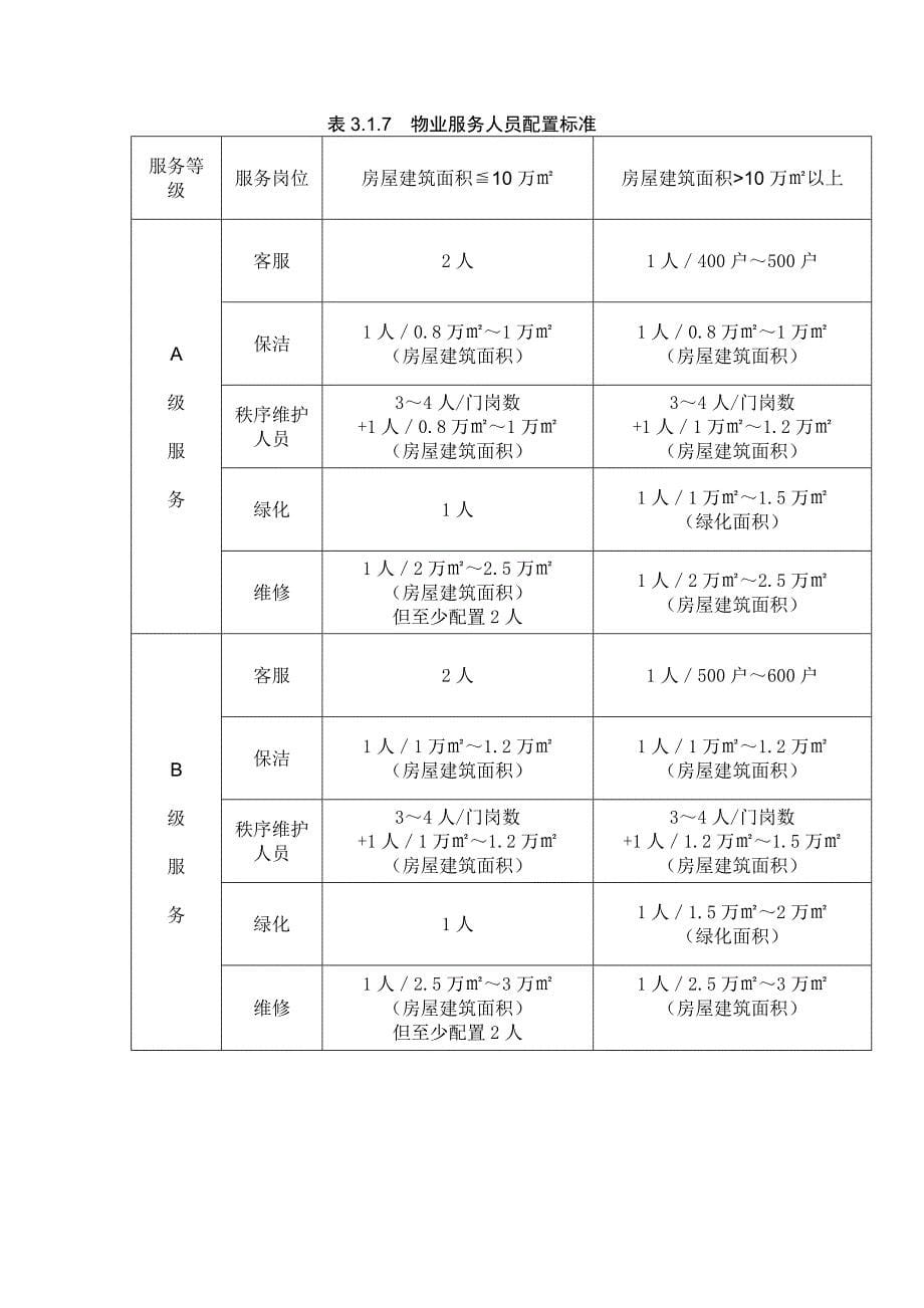 安徽省住宅区物业服务标准(文字版)剖析_第5页