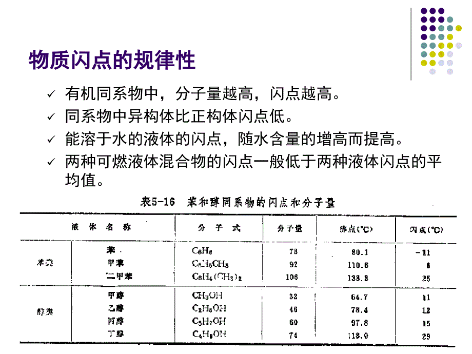 第四章 可燃物质的危险特性_第3页