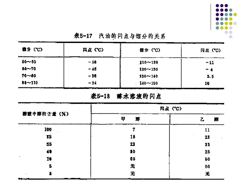 第四章 可燃物质的危险特性_第4页