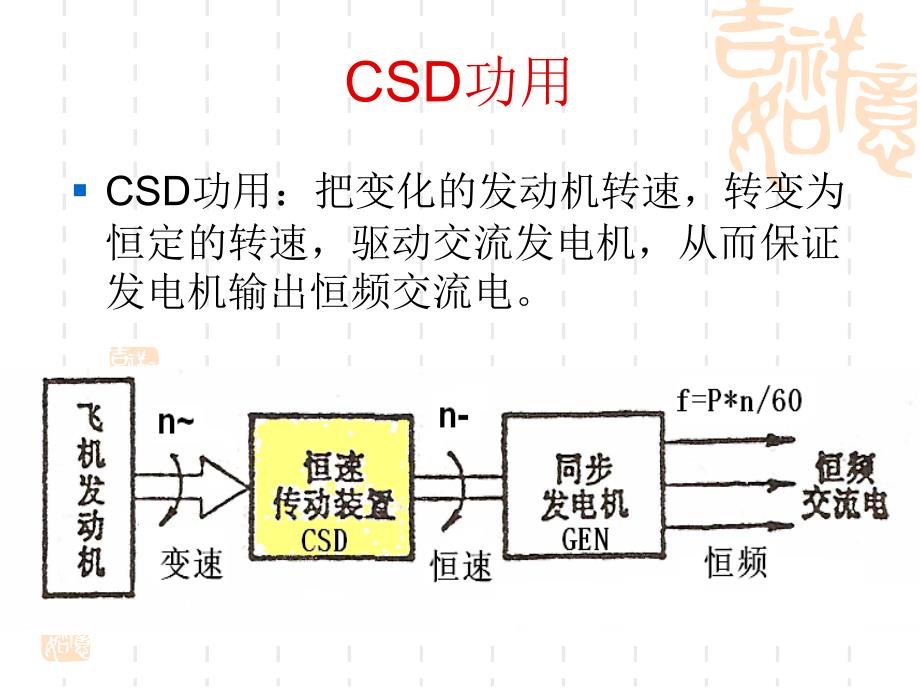 csd恒速传动装置_第4页