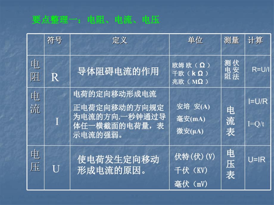 探究电路(复习课件)整理._第2页