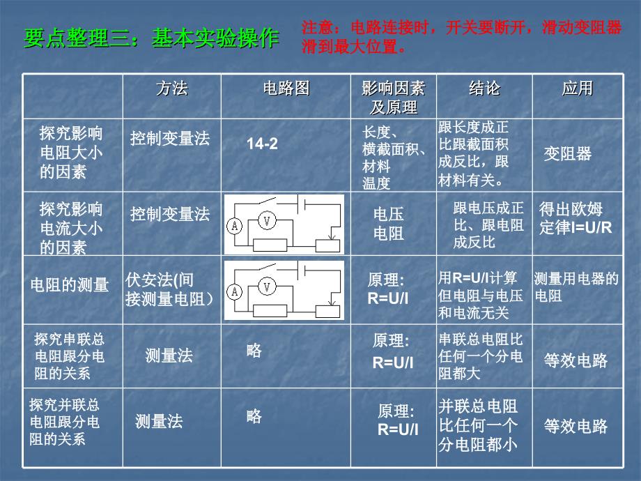 探究电路(复习课件)整理._第4页