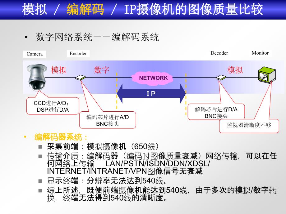 ip培训资料_第4页