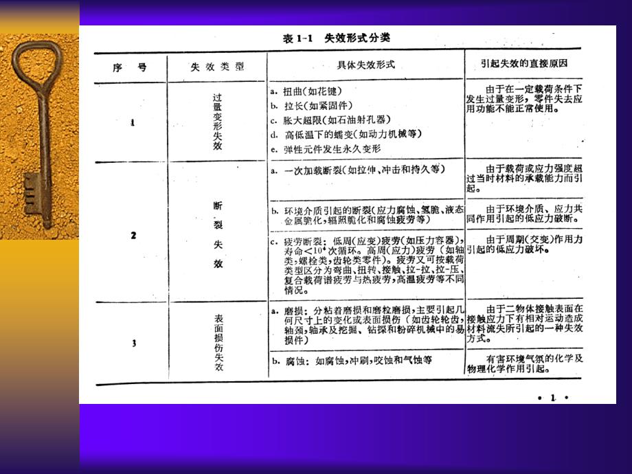 第三章_失效分析方法__2009_第3页