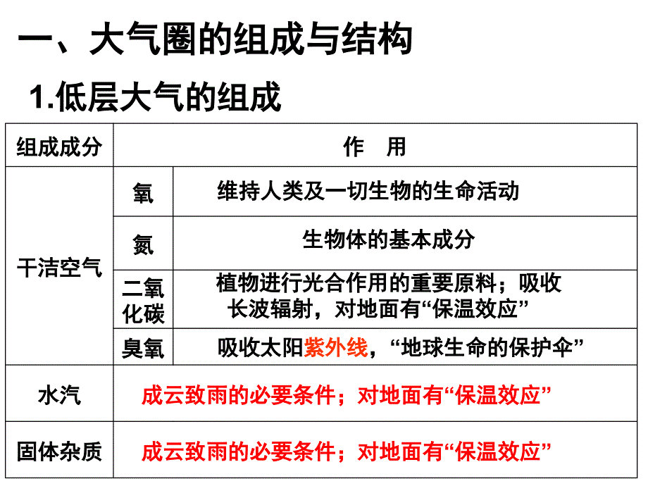 大气圈与天气、气候第一课时_第3页