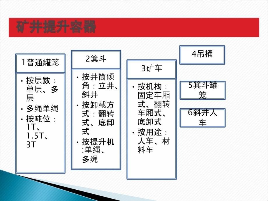 提升机系统介绍_第5页