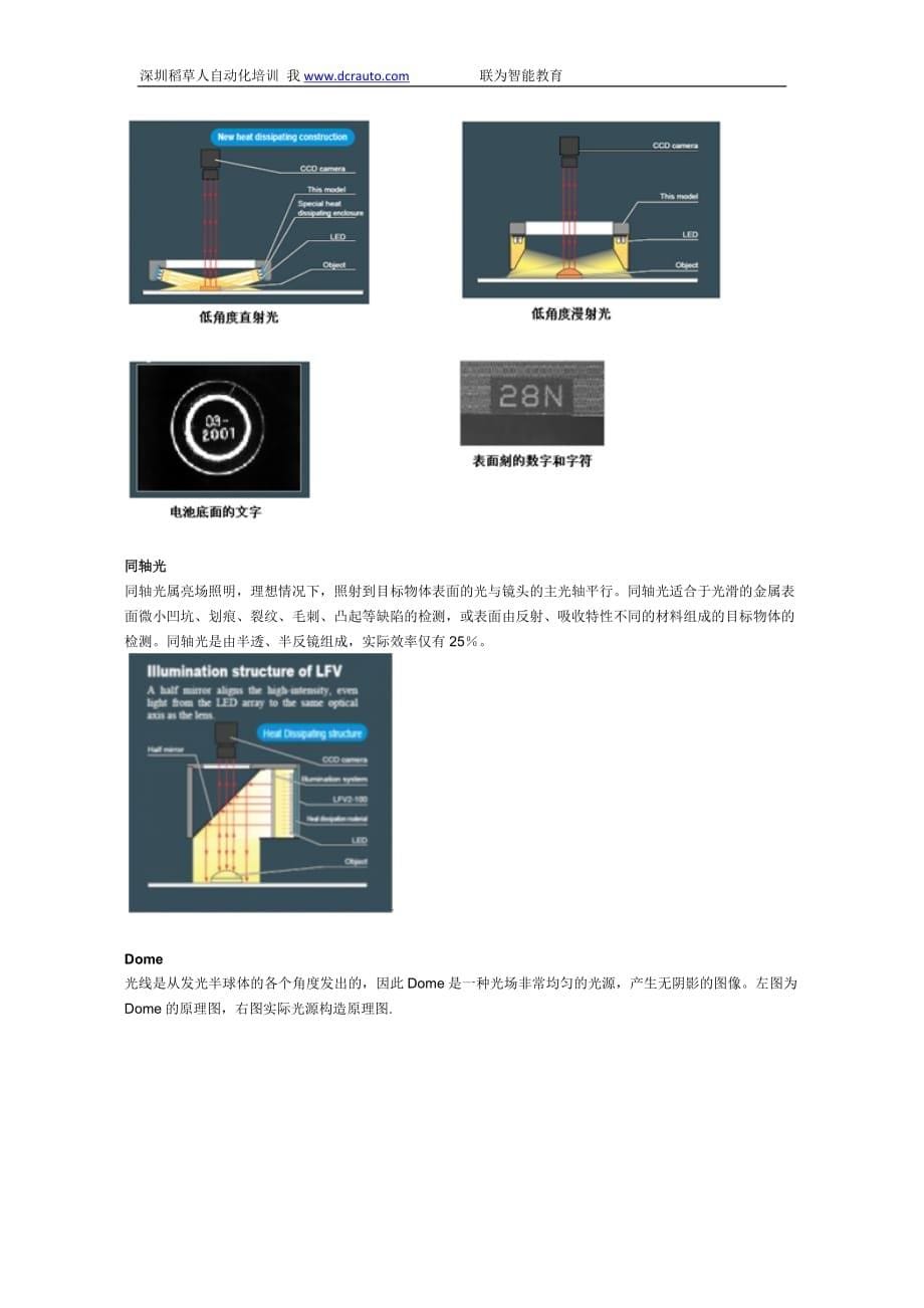 机器视觉之光源基础知识_第5页