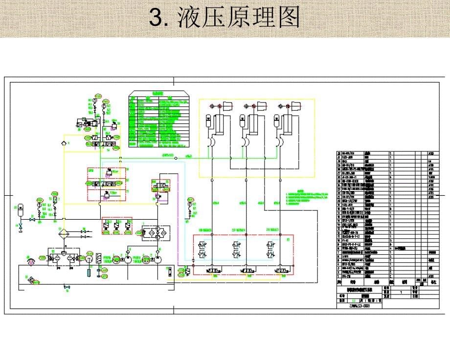 变加载培训_第5页