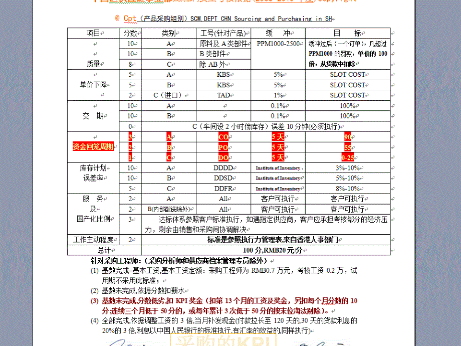 采购成本之分析控制.._第4页