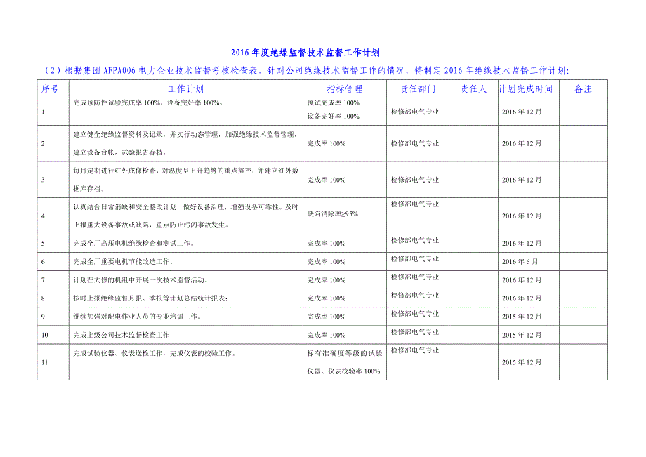 2016年技术监督工作计划1_第4页