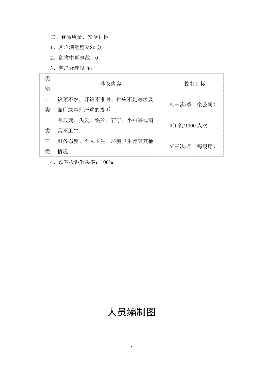 公司食堂管理方案讲义_第3页