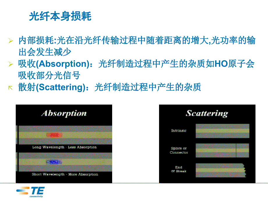 光纤测试与故障排除_第4页