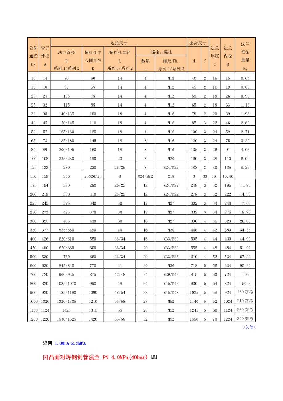 法兰国标尺寸._第4页