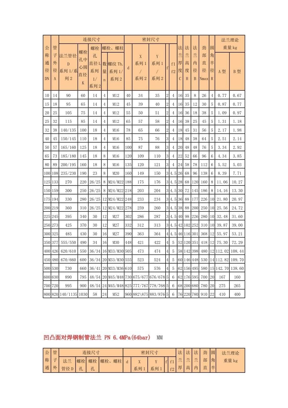 法兰国标尺寸._第5页