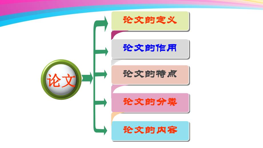 如何书写学术论文--张聂剖析_第3页