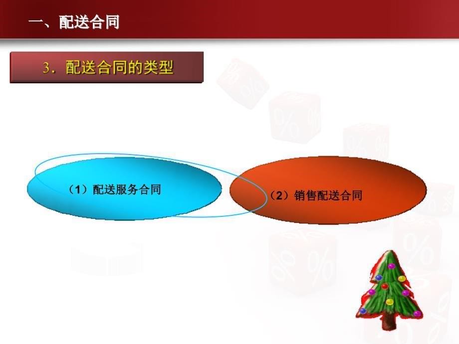 21任务二十一学习物流配送行业法律法规概要_第5页