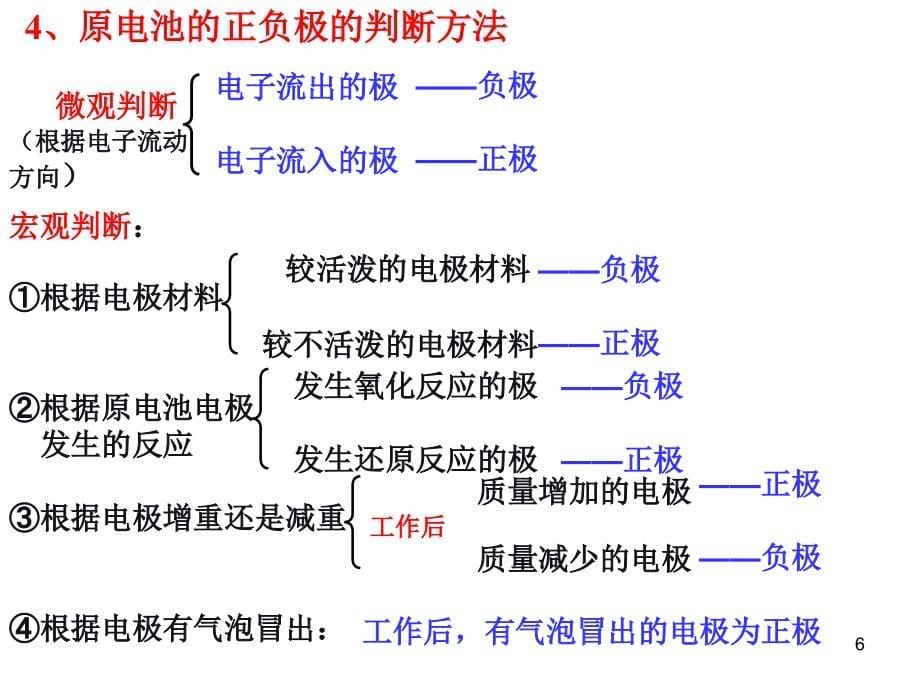 [高三复习]原电池、电解原理及其应用(2)剖析_第5页