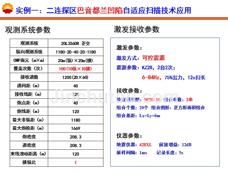 自适应可控震源技术在华北油田的应用实例方法及存在问题_第2页