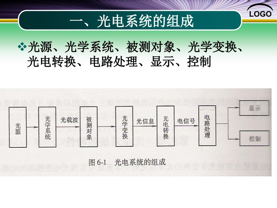 第六章_光电系统设计_第4页